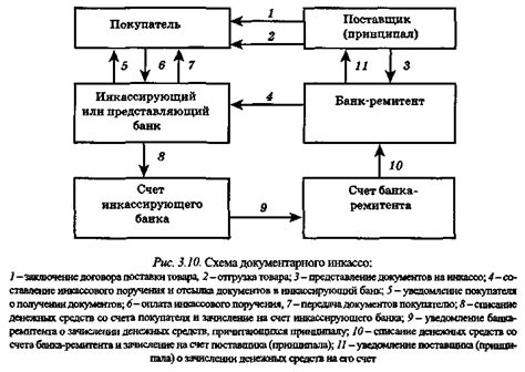 3.5.2. Бухгалтерский учет международных расчетов посредством ...