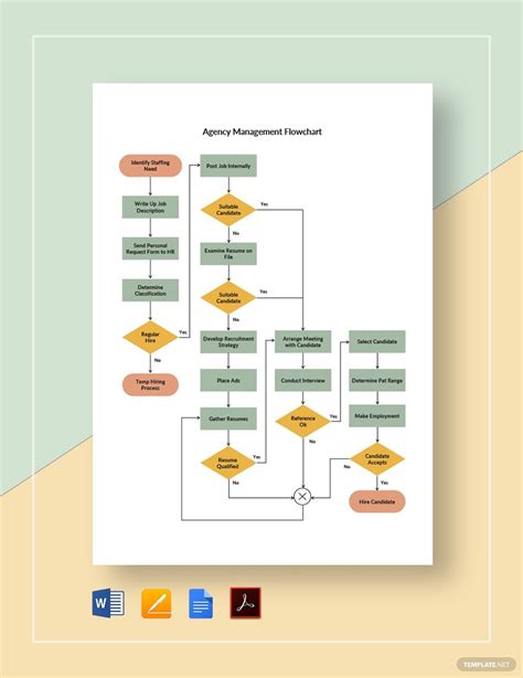 Agency Management Flowchart Template Ad Paid Management Agency