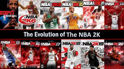 The Evolution Of Nba K Nba K History Youtube