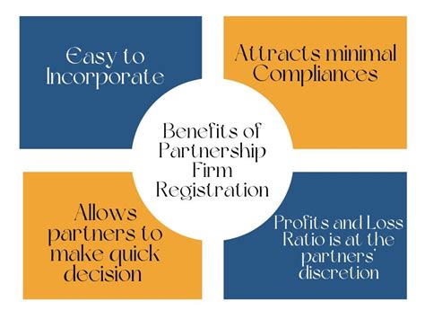 Partnership Firm Registration In India Online Procedure Corpbiz