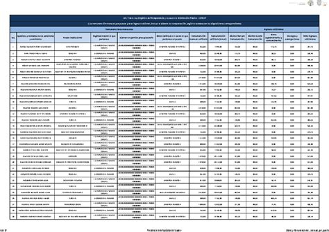 Literal C Remuneraciones Mensual Por Puesto 1 Apellidos Y Nombres De