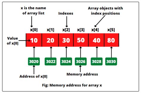 Super Keyword In Java Use Example Scientech Easy