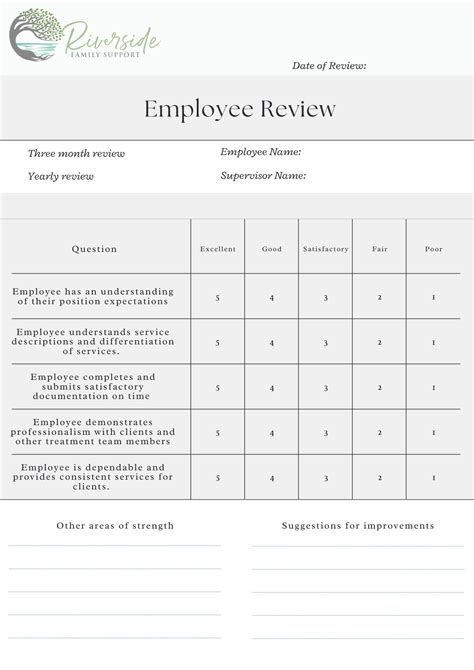 Employee Review Template - Etsy