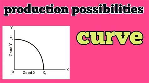 Production Possibility Curve Ppc In Hindi Youtube