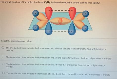 Ethene Orbital Structure