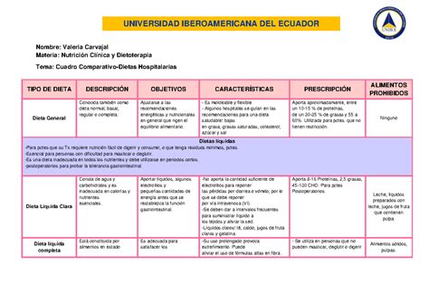 Cuadro Comparativo Tipos De Dietas Nombre Valeria Carvajal Materia