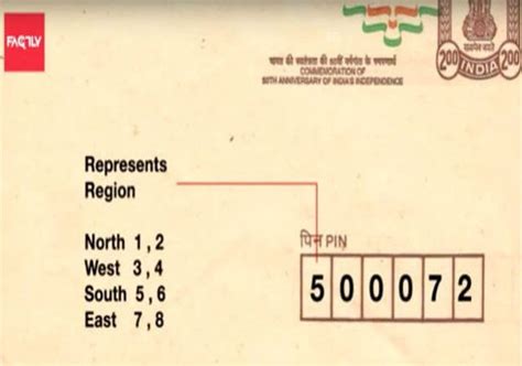 Decoding The Pincode Postal Index Number India Tv