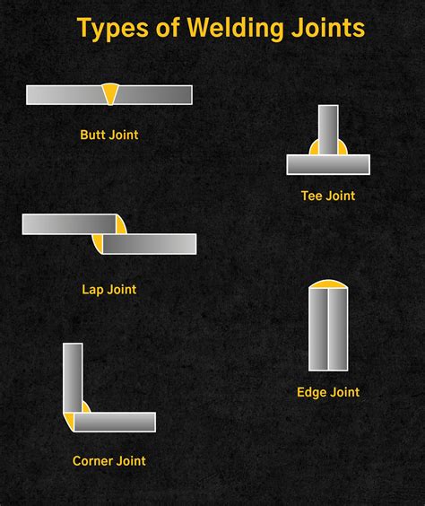 Types Of Welding Joints Complete Guide To Welds And Uses