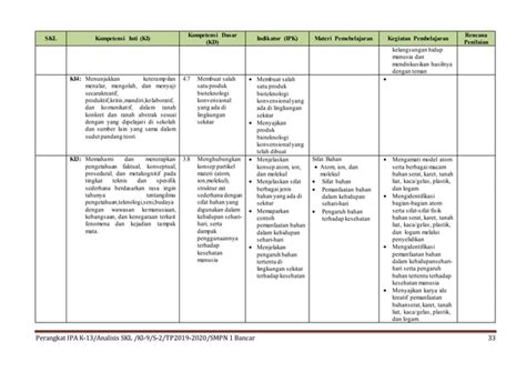 10 Analisis Skl Ipa 9 S2 PPT