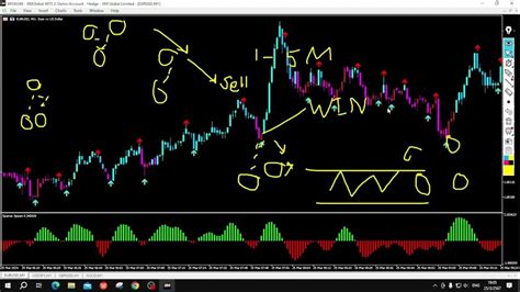 Free Download Spike Detector Mt5 Trading System Ep 8 Youtube