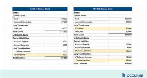 Lease Liabilities The Balance Sheet Impact Occupier