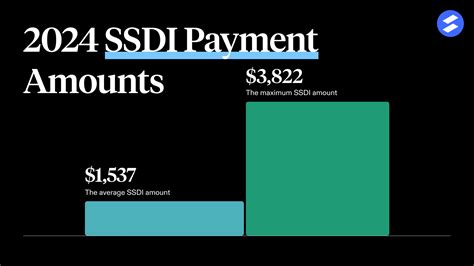 Social Security Disability Back Pay How Much Is Back Pay