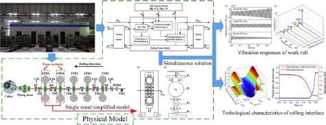 Tribology International X Mol