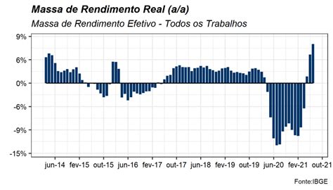 Taxa De Desemprego Pnad Ibge Julho Genial Analisa