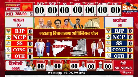 Maharashtra Assembly Election Opinion Poll Exit Poll Bjp Shiv