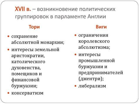 Политические партии Великобритании - презентация онлайн