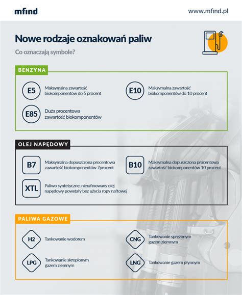 E B Cng Nowe Oznaczenia Paliw Na Stacjach