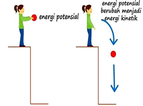 Pengertian Energi Potensial Rumus Dan Contoh Soal Anto Tunggal