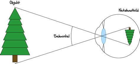 Ham Nat Vorbereitung Physik