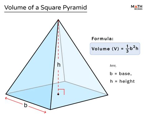 Volume of a Square Pyramid – Formulas, Examples & Diagrams