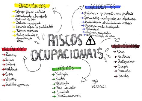 Riscos Ocupacionais Biossegurança Biossegurança