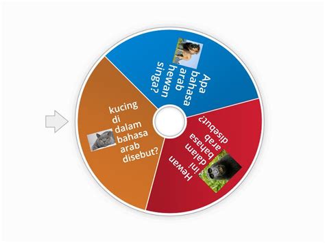 Tebak Gambar Bahasa Arab Spin The Wheel