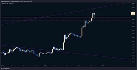 BINANCE BNBUSDT Chart Image By Xaarth TradingView