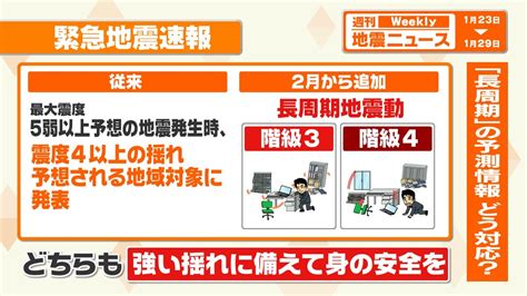 【解説】変わる緊急地震速報――高層ビルが大きく揺れる長周期地震予測情報が追加（2023年1月30日掲載）｜日テレnews Nnn