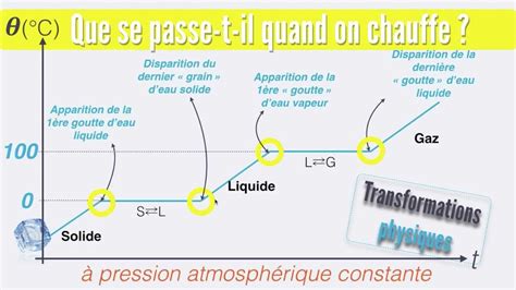 D Couvrir Imagen Energie Massique Changement D Tat Formule Fr