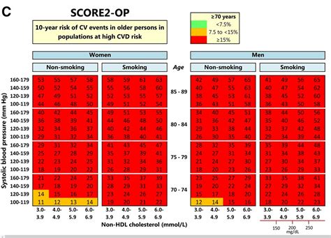 Kalkulator Score2 Oraz Score2 Op