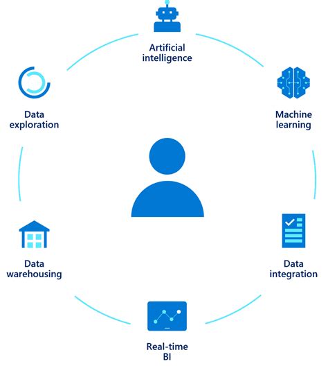 What Is Azure Synapse Analytics Smartbridge