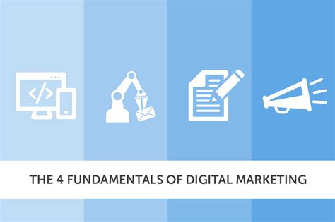 Four Fundamentals Of Digital Marketing Success Dvs Marketing