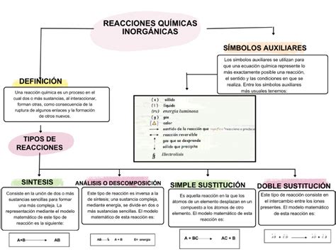 Reacciones Quimicas Inorganicas Pdf