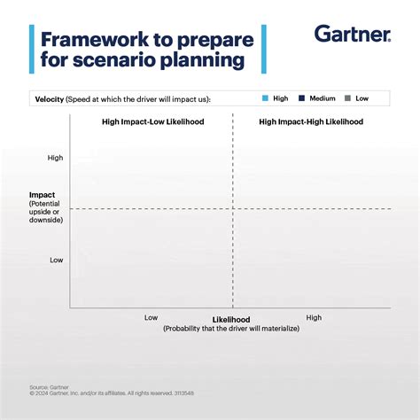 Seth Warren On Linkedin Sales Strategy Template For High Growth Businesses
