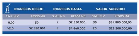 Subsidio De Vivienda Cajamag