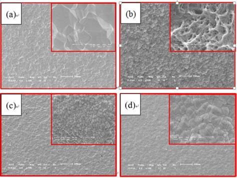 Figure From Electrochemical Oxidation Of Of Hydrolyzed Polyacrylamide