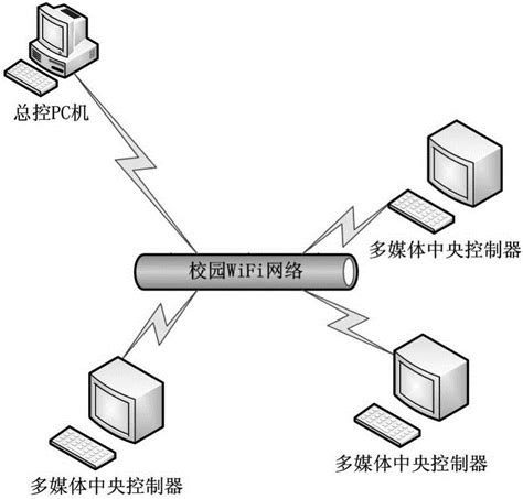 多媒体中央控制系统及控制方法与流程