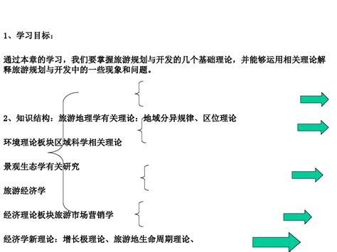 旅游规划与开发理论基础知识ppt 43页word文档在线阅读与下载免费文档