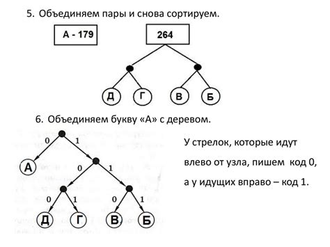 Код Хаффмана - презентация онлайн