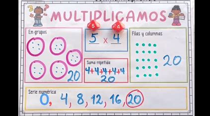 4 Estrategias Para Multiplicar Conmami