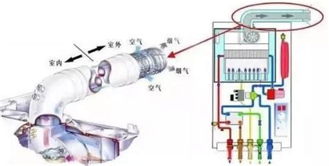 燃氣壁掛爐安裝流程（圖解） 每日頭條