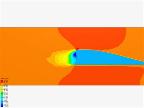 Incompressible Flow Attempt by etme9155 | SimScale