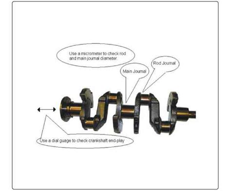 Engine Crankshaft: Journal Bearings Inspection