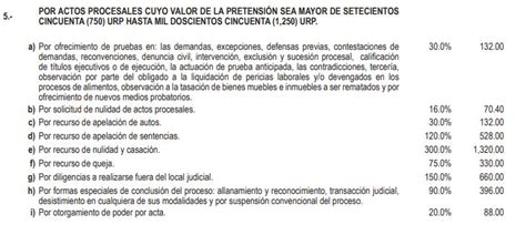 Cuadro De Aranceles Judiciales Para El 2021 RA 000393 2020 CE PJ LP