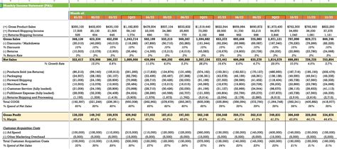 How To Set Up A Forcast Budget In Excel Sale Emergencydentistry