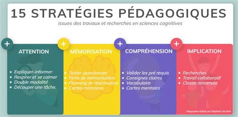 15 stratégies pédagogiques essentielles et facilement applicables