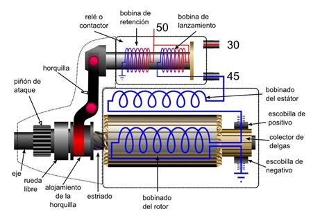 C Mo Diagnosticar Una Falla En El Motor De Arranque Autolab