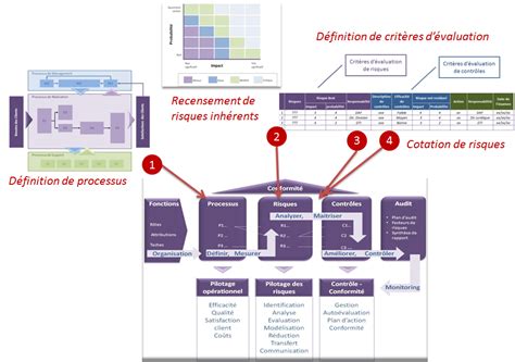 Exemple Cartographie Des Processus Dune Entreprise