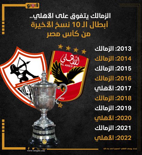 الزمالك يتفوق على الأهلي أبطال الـ 10 نسخ الأخيرة من كأس مصر إنفوجراف