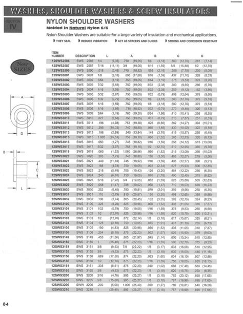 Standard Size Nylon Components – WashersUSA.com